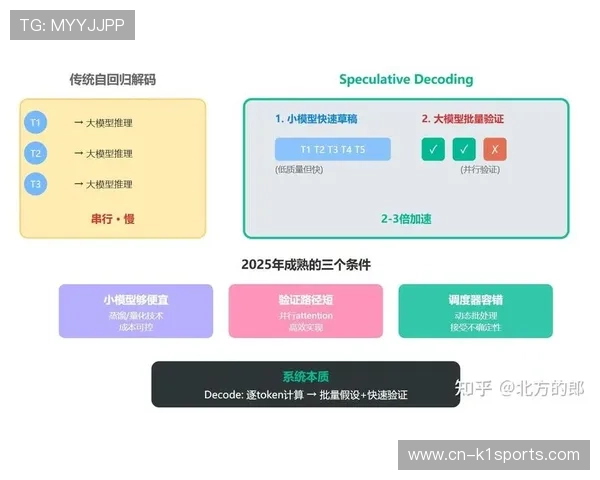 订阅机制正在从包月制向按场次、按球员订阅的极细粒度化方向迈进