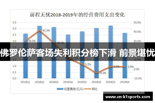 佛罗伦萨客场失利积分榜下滑 前景堪忧