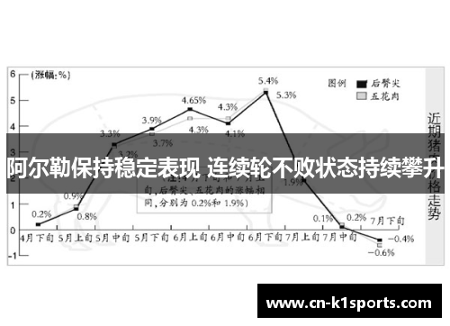 阿尔勒保持稳定表现 连续轮不败状态持续攀升