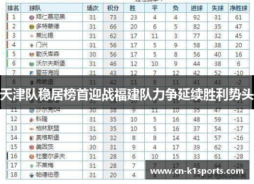 天津队稳居榜首迎战福建队力争延续胜利势头